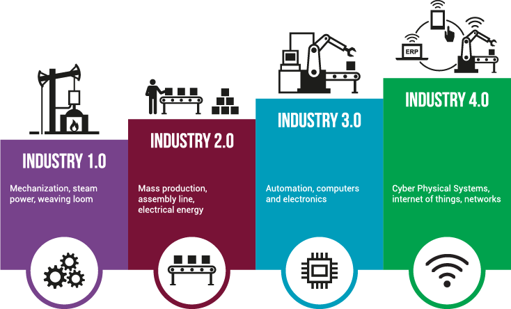 industry-40